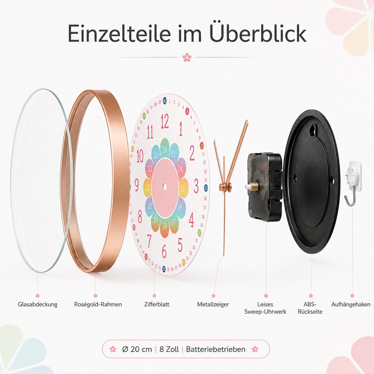 ibettertec Wanduhr Kinderwanduhr, leise und nicht tickend, leicht zu lesen (ohne Ticken.20 cm Quartz geräuschlos Zimmer Jungen Mädchen 8 Zoll) – Bild 3 von 5