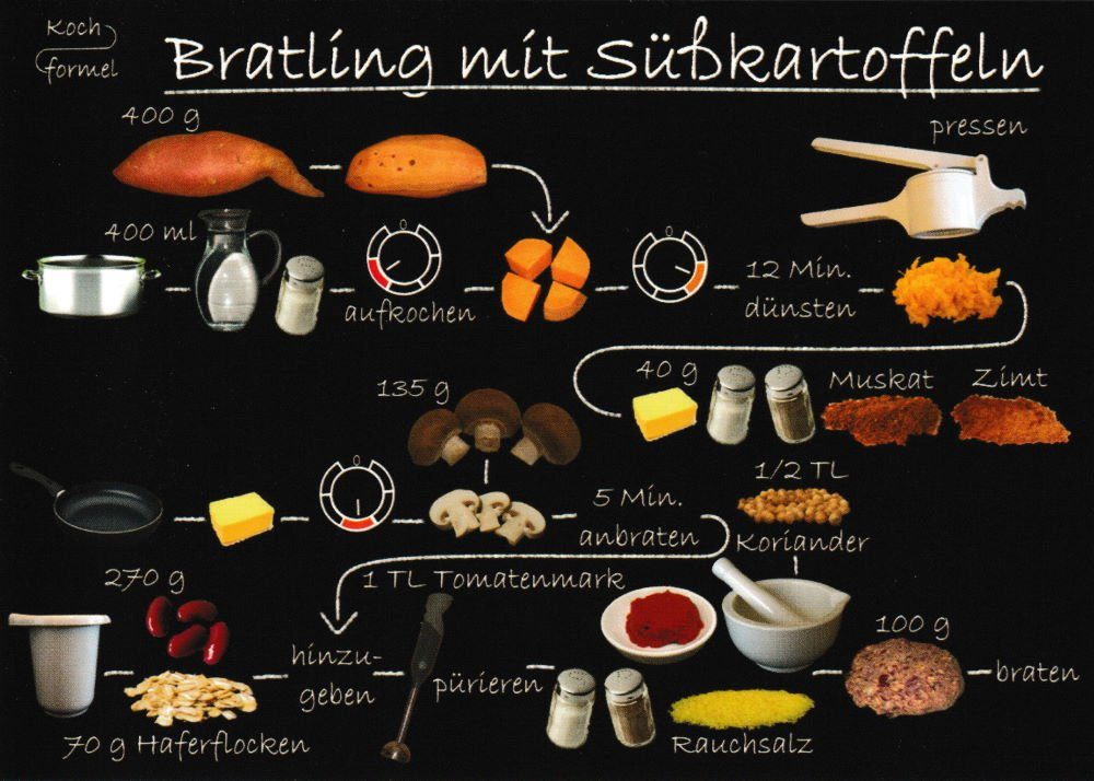 Postkarte Rezept- "Vegetarische Gerichte: Bratling mit Süßkartoffeln"