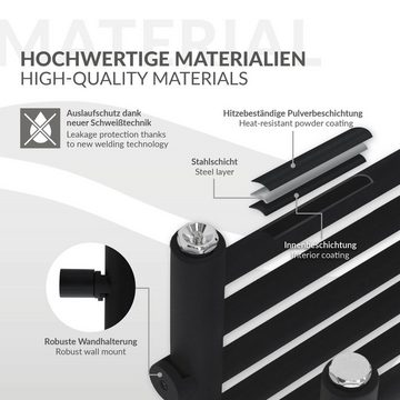 LuxeBath Heizkörper Badheizkörper Paneelheizkörper Designheizkörper Handtuchtrockner, Schwarz matt 1600x500mm mit Montagematerial