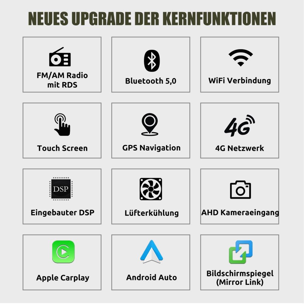 ESSGOO DAB+ Android 15 Für Nissan Qashqai J10 2007-2016 Autoradio 6+128G Autoradio (6GB+128GB, RDS, 4G, FM, AM, DAB+ (optional), Carplay Android Auto Bluetooth EQ USB GPS Navi WIFI Touchscreen)