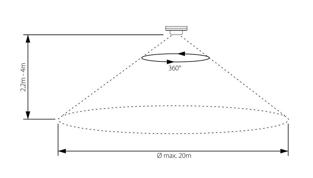 SEBSON Bewegungsmelder Bewegungsmelder Außen IR geeignet Sensor einstellbar IP65 LED Aufputz