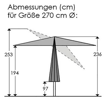 Schneider Schirme Marktschirm Cordoba