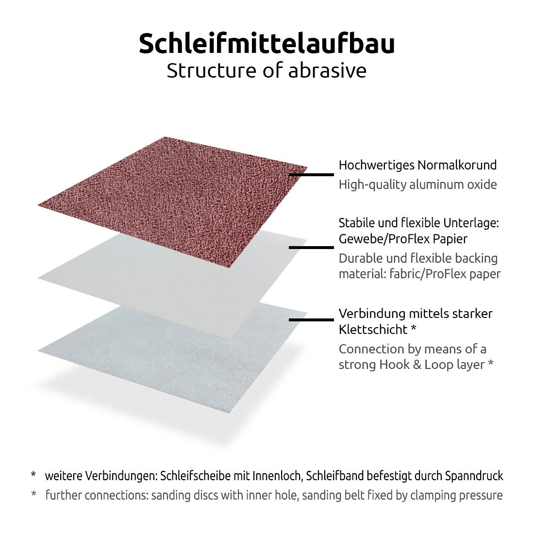 MioTools Schleifscheibe Ø 225 mm 10-Loch Klett-Schleifscheiben für Trockenbauschleifer, Normalkorund, 25 Stk., K40 – Bild 5 von 5