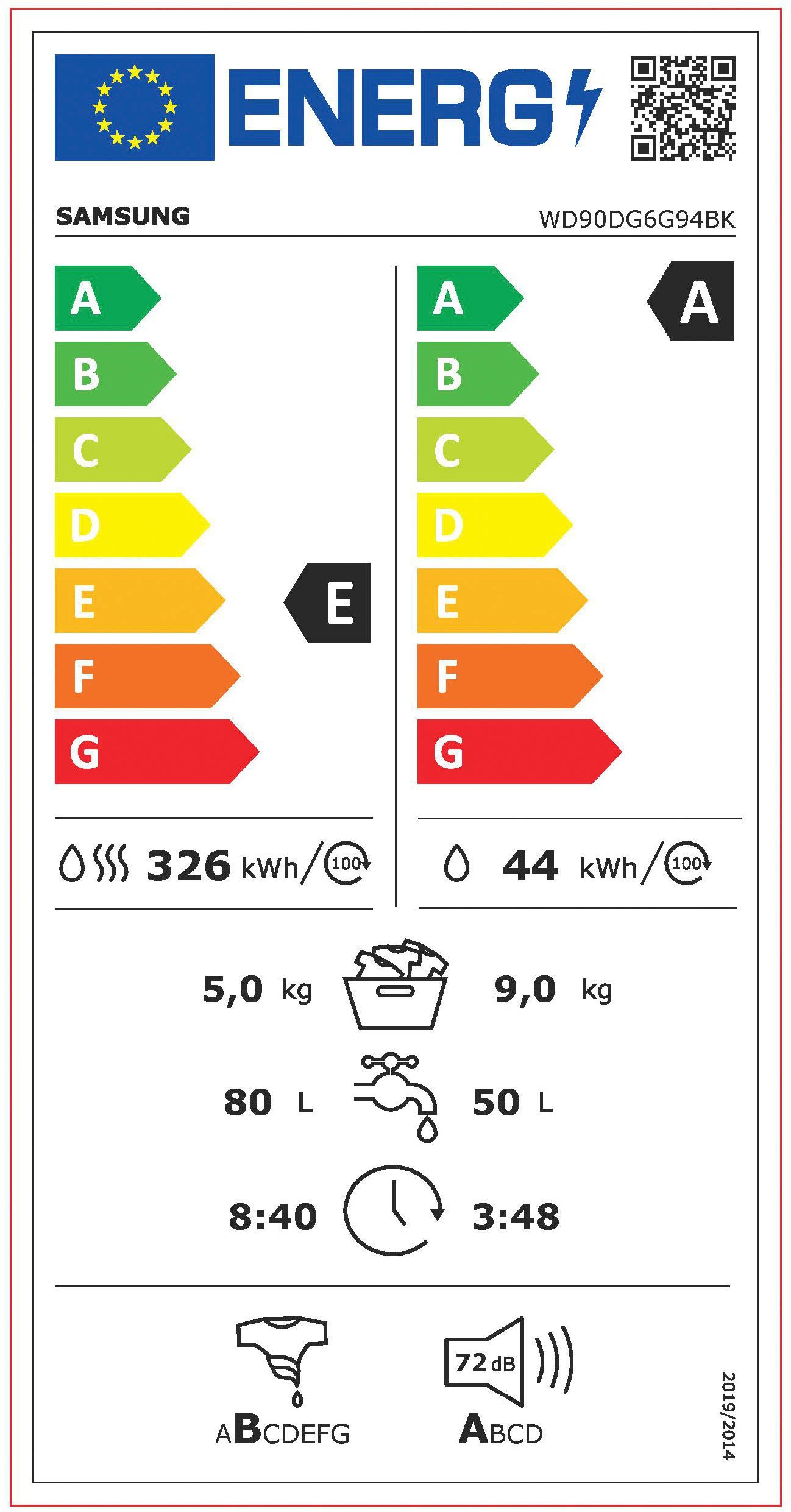 Energieeffizienzklasse: 