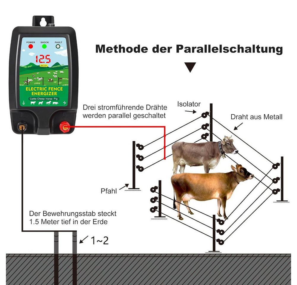 Thumbnail - JOYOLEDER Weidezaungerät 12V Weidezaungerät 1,5J für 3 bis 5 km, Spitzenspannung 12kV, für Geflügel, Hobbytiere, Steuerg...