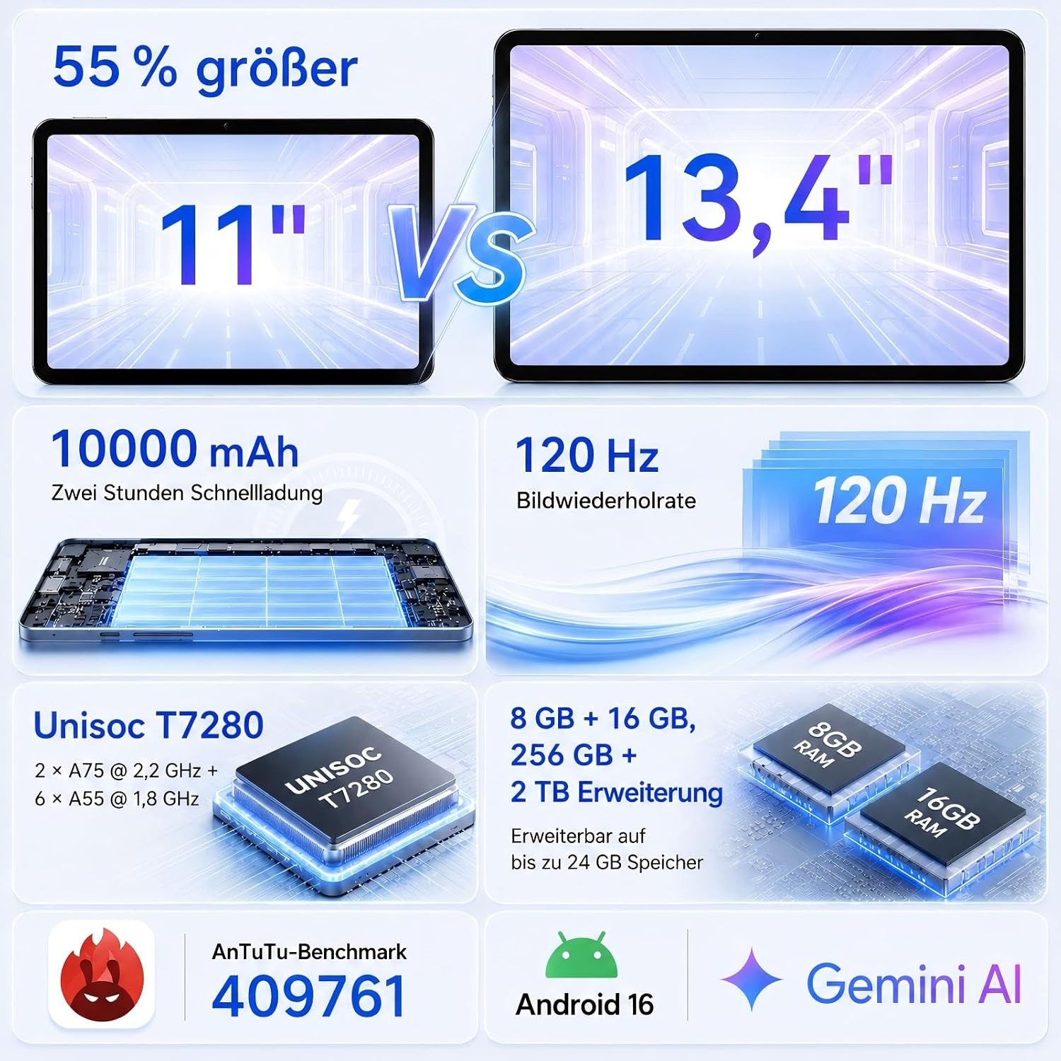 TABWEE 13.4" Android 16 mit Tastatur Maus Stift Kopfhörer 10000mAh 256GB Tablet (13.4", 256 GB, Android16, 10000 mAh, Android 16, Gemini AI, mit Zubehör, Kabel-Headset)