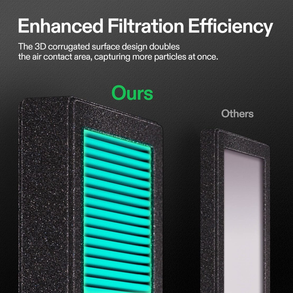 VIVOSUN Geruchsfilter VIVOSUN Ersatzfilter 2er Pack für VGrow Smart Grow Box, Zubehör für VGrow Smart Grow Box, Aktivkohlefilter gegen Gerüche