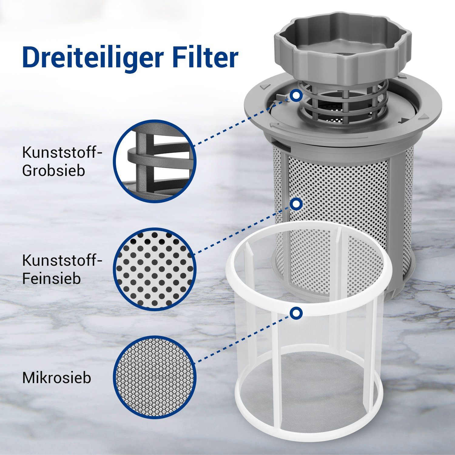 VIOKS Ersatzfilter Sieb Set Ersatz für Bosch 10002494, 3teilig Grobsieb + Feinsieb + Mikrosieb für Geschirrspüler – Bild 4 von 5