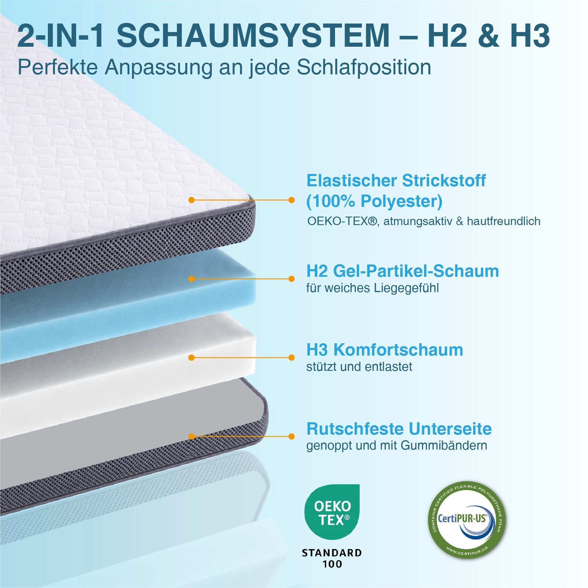 CHITA, Topper, 7.0 cm hoch, Bezug: 100% Polyester; Füllung: Schaumstoff, 7 cm hoch, Ergonomisch, OEKO-Standard, Atmungsaktiv