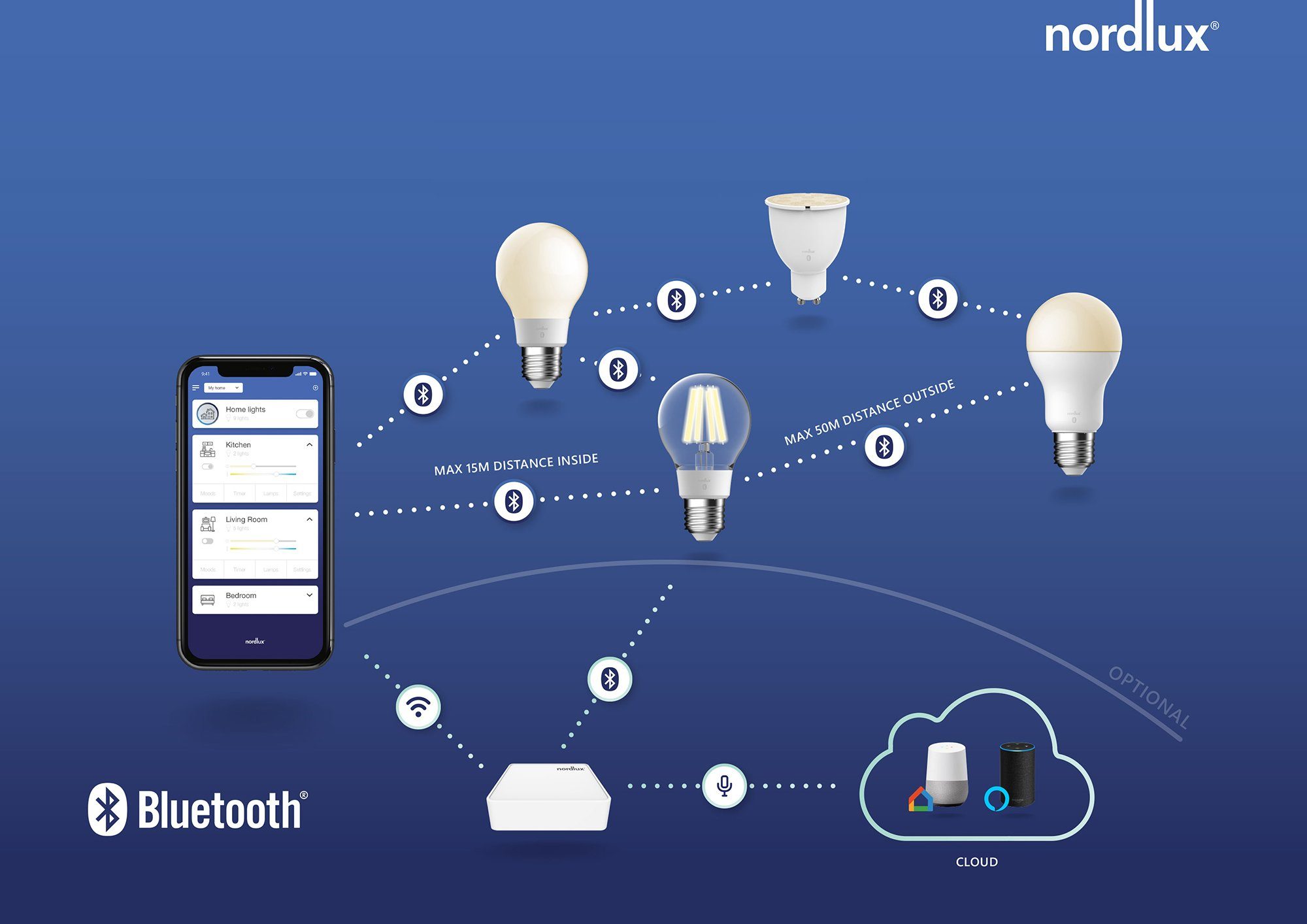 Nordlux LED-Leuchtmittel Smartlight, GU10, Lichtstärke, Bluetooth Smart Steuerbar, 1 Lichtfarbe, oder Wifi Home Farbwechsler, St., mit