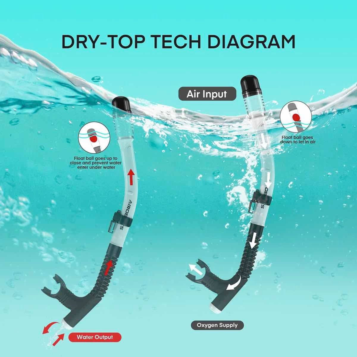 Airobots Schnorchel Set Tauchermaske & Schnorchel Anti-Fog Anti-Leck TS006/TS007 (Set, 1x Schnorchel, 1x Maske), 180°-Panorama, flexibler Silikonschlauch, korrosionsbeständig