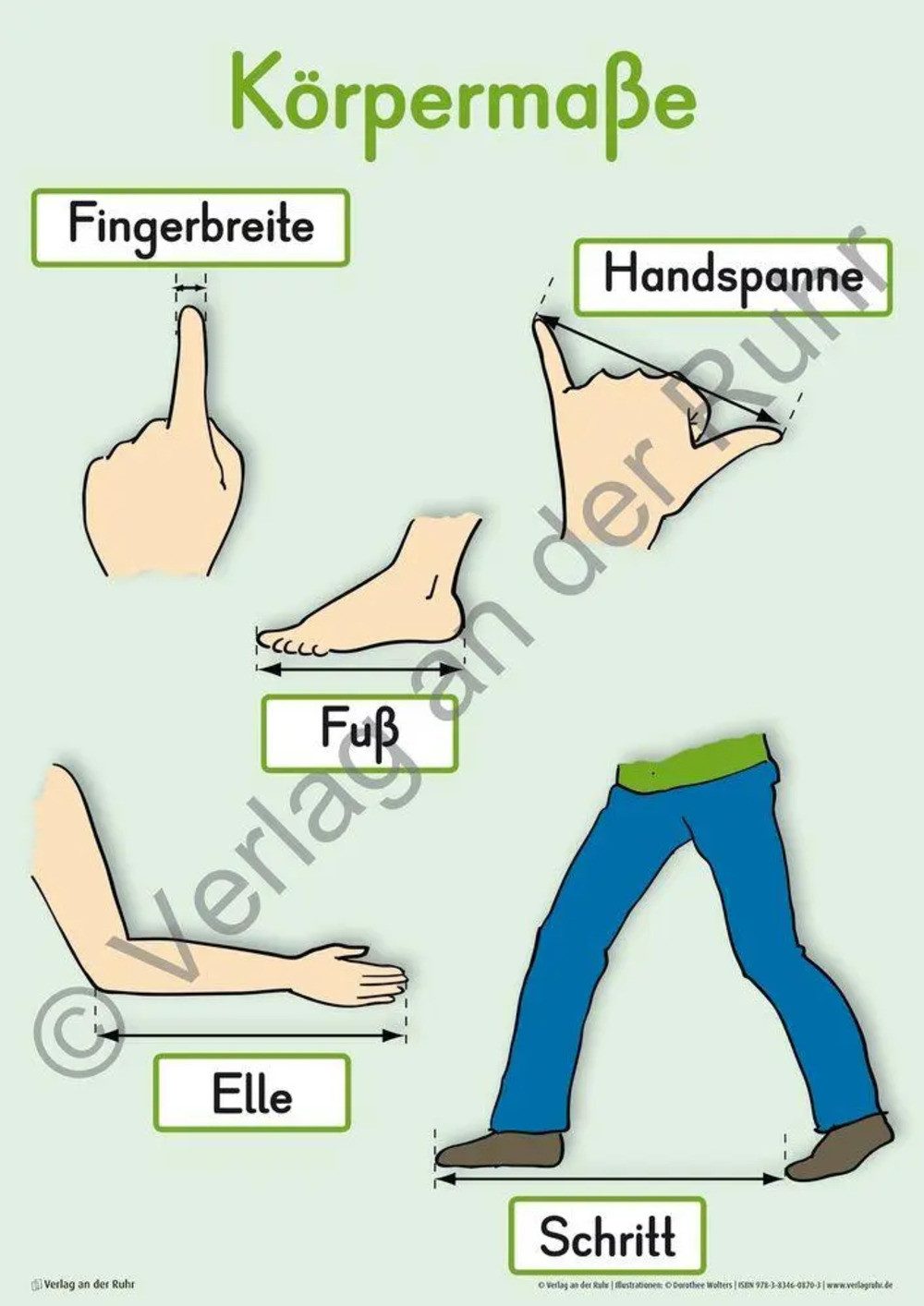 Verlag an der Ruhr Poster Merk-Poster Mathe-Wissen auf einen Blick Klasse 1 günstig online kaufen