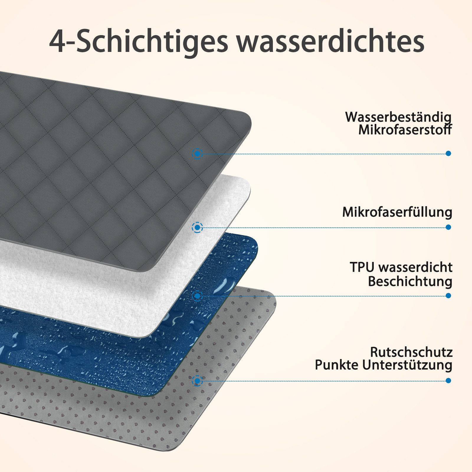 nobleza Hundematte Wasserdichte Hundedecke, Robuste Hundematte günstig online kaufen