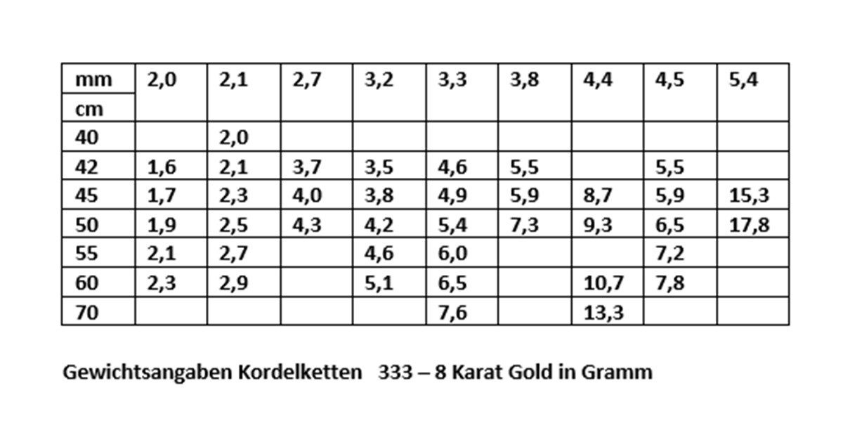 HOPLO Goldkette Goldkette Kordelkette Länge 45cm günstig online kaufen