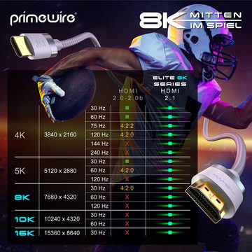 Primewire 16k HDMI Kabel 2.1+, 16k@30Hz 8k@60Hz 4k@120Hz, UHD II, HDMI-Kabel, 2.1, HDMI Typ A (25 cm), Ultra High Speed Ethernet 48Gbps, HDR 10+ eARC 3D VRR, 0,25m