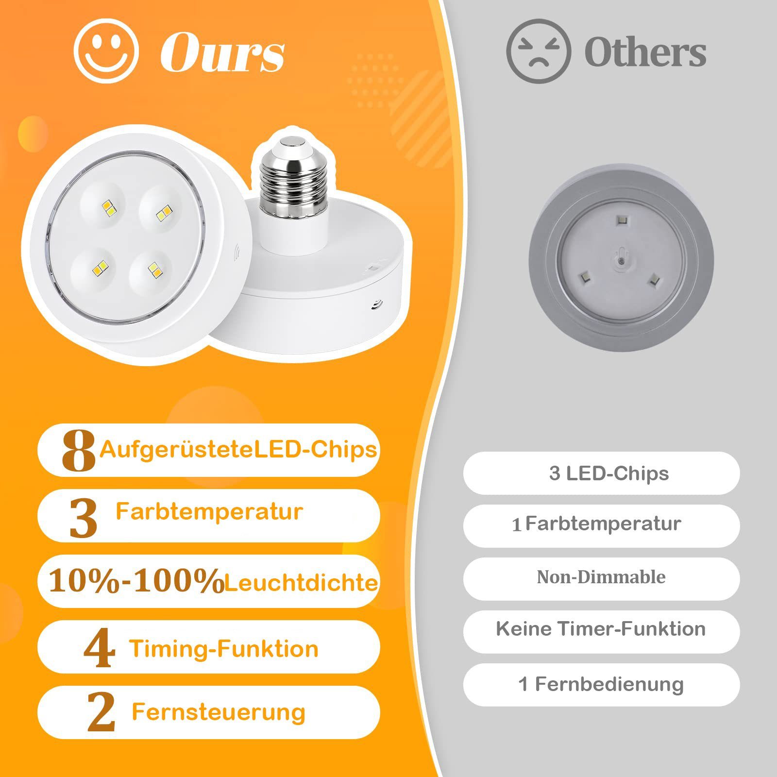 MUPOO LED-Leuchtmittel 2er/3er LED Spot Glühbirnen Batterie, LED Nachttischlampe, Fernbedienung, Dimmbare&Timing, RGB/Warmweiß Kabellose für E27