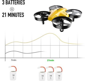ATOYX Drohne (Fernbedienung Aufhängungsfunktion Höhe-Modus 3 Geschwindigkeitsstufen)