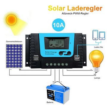 GLIESE Solarladeregler 10A -Laderegler, 12V/24V PWM, Smart-Regler, Display