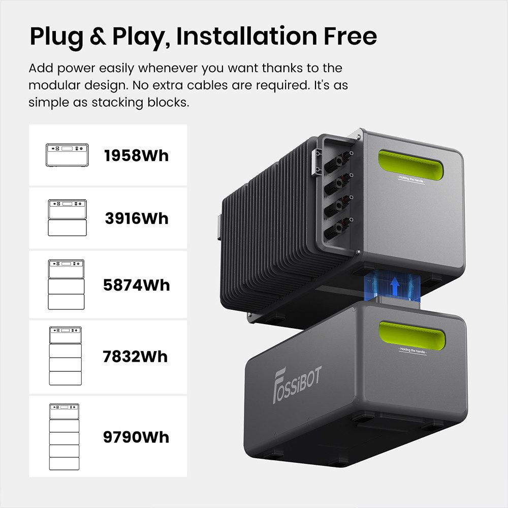 Fossibot Stromerzeuger FBP1200, 1958 Wh LiFePO4 (erweiterbar auf 9790 Wh), 1200 W Ausgangsleistung, geräuschlose, lüfterlose Kühlung, IP65