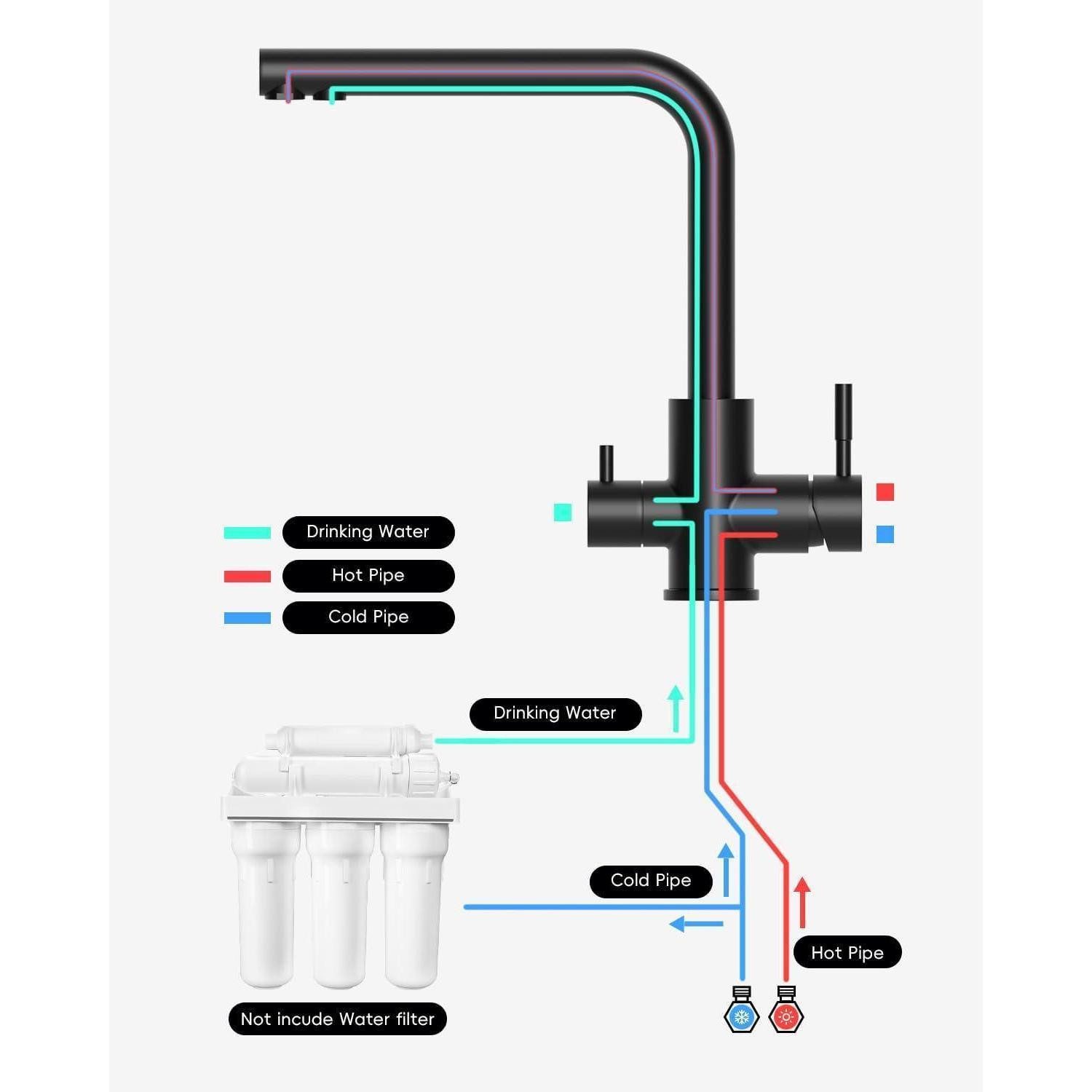 LuxusKollektion Küchenarmatur 3 Wege Wasserhahn Schwarz 360° Drehbar Mischbatterie für Wasserfilter – Bild 5 von 5