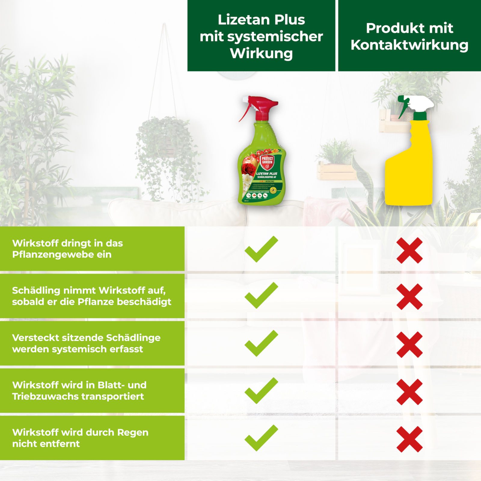 Protect Garden Insektenspray Lizetan Plus Schädlingsfrei AF - 800 ml, 800 ml – Bild 5 von 5