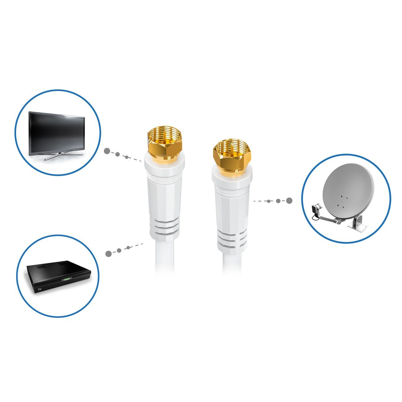 deleyCON deleyCON 2m SAT TV Antennenkabel Koaxial Kabel HDTV 4-fach Schirmung SAT-Kabel