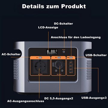 Fine Life Pro Stromerzeuger Solar Stromerzeuger 500Wh notstromaggregat Batterie, 0,50 in kW, (Set, 1-tlg., Mobile Energiespeicher für Wohnmobilreisen Camping), Bequem und leicht,Ausgangsleistung,500Wh