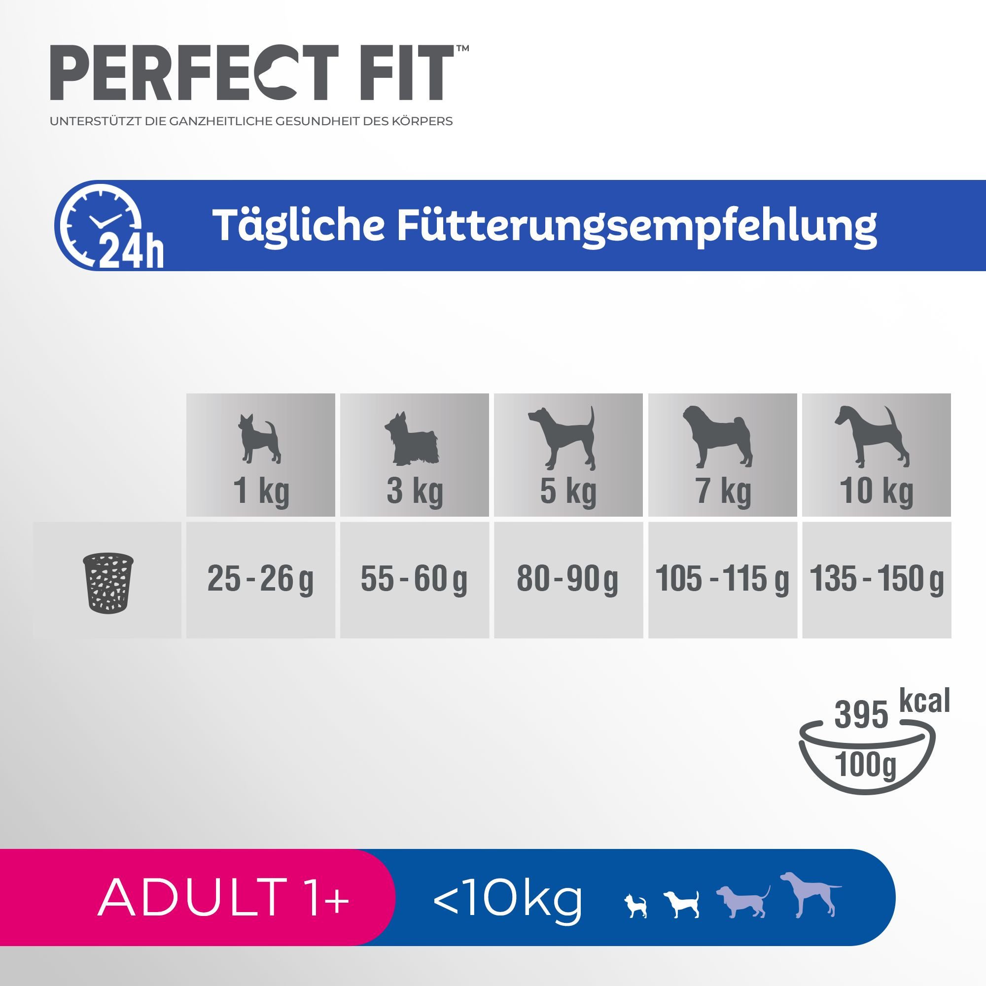 Perfect Fit PERFECT FIT™ Hundefutter Trockenfutter Adult <10kg Huhn 2 x 6kg, Trockenfutter für: Hunde
