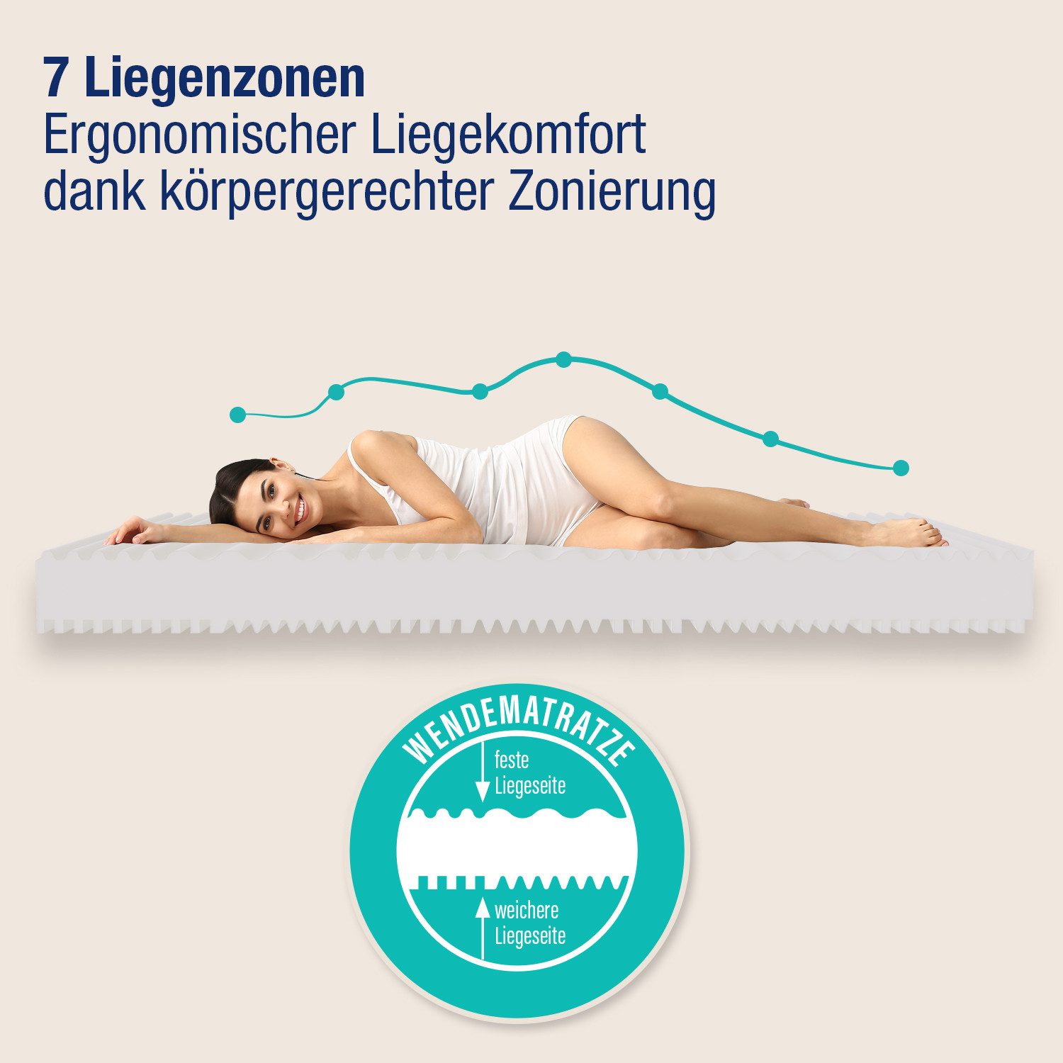 Kaltschaummatratze Comfort Plus 2 Härtegrade in 1 Matratze, Schlafhafen, 18 cm hoch, Ergonomische 7 Zonen Matratze, Made in Germany, schadstoffgeprüft