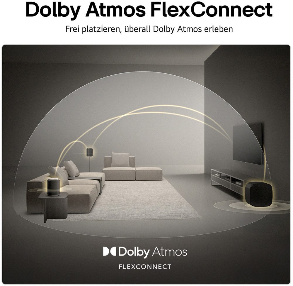 LG Sound Suite M5 Lautsprecher 11.1.4 (Bluetooth, WLAN, 60 W, unterstützt Dolby Atmos FlexConnect-Technologie)