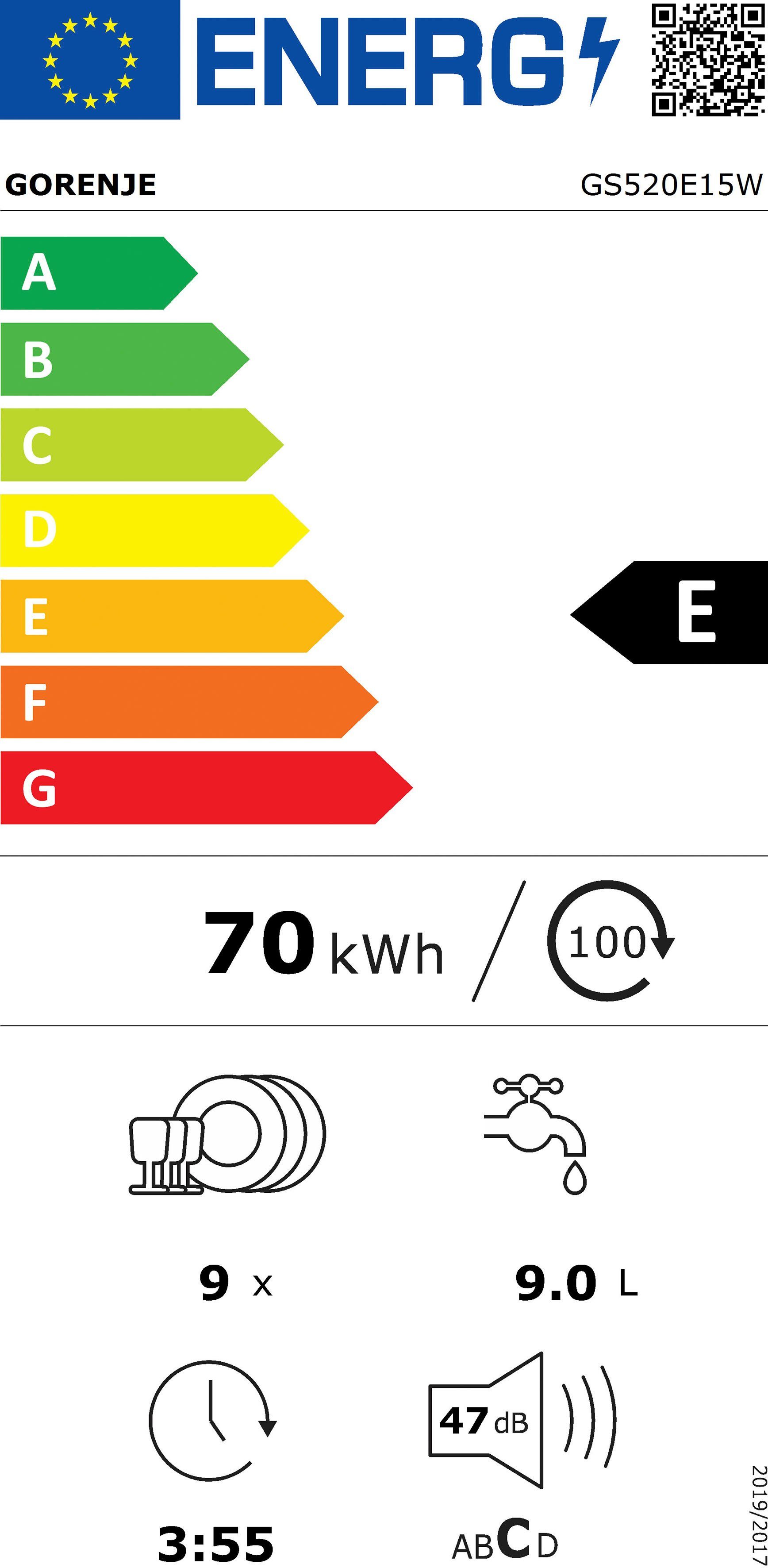 Energieeffizienzklasse: 