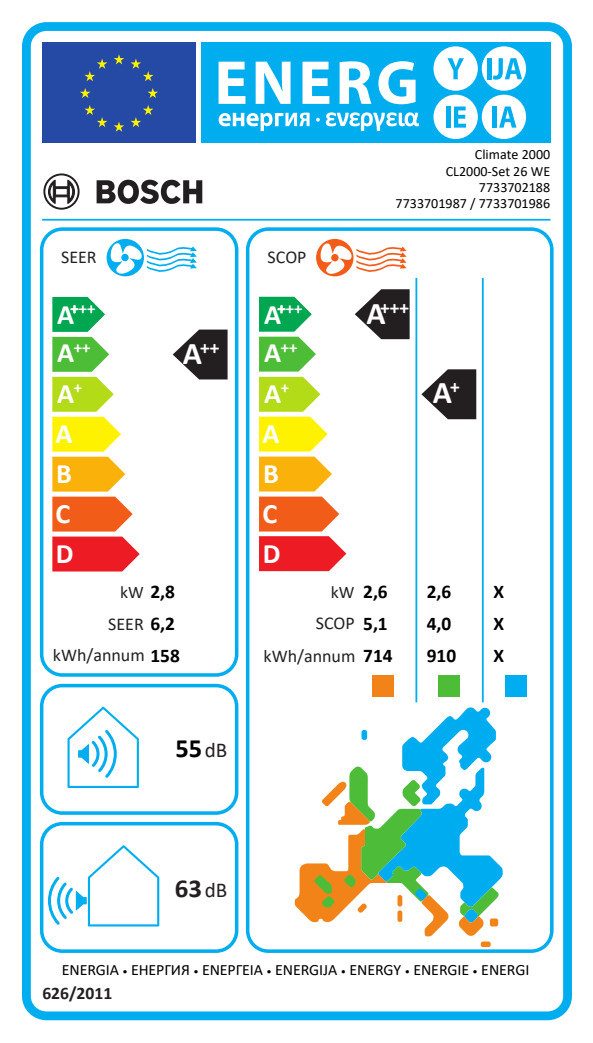 Energieeffizienzklasse: 