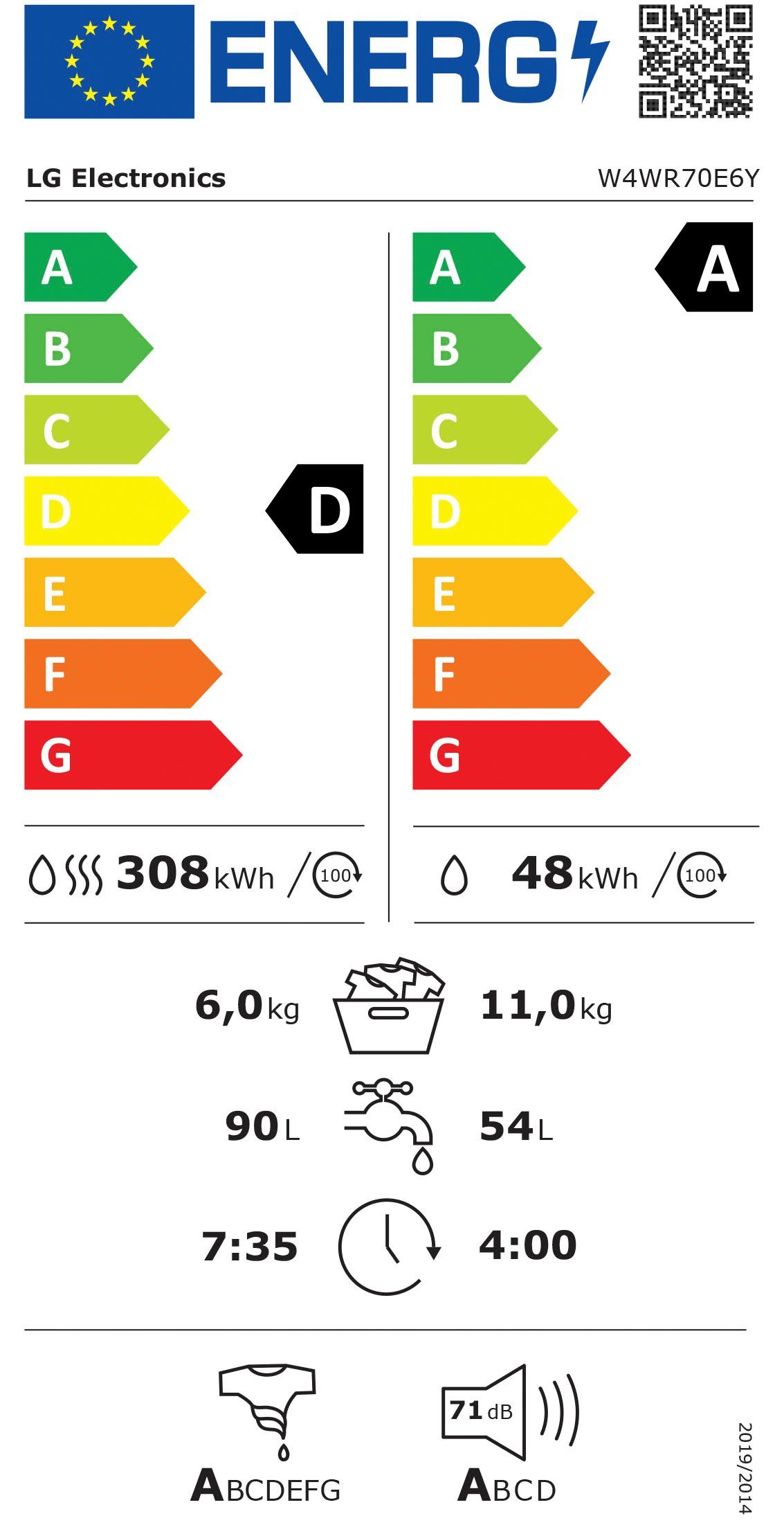 Energieeffizienzklasse: 