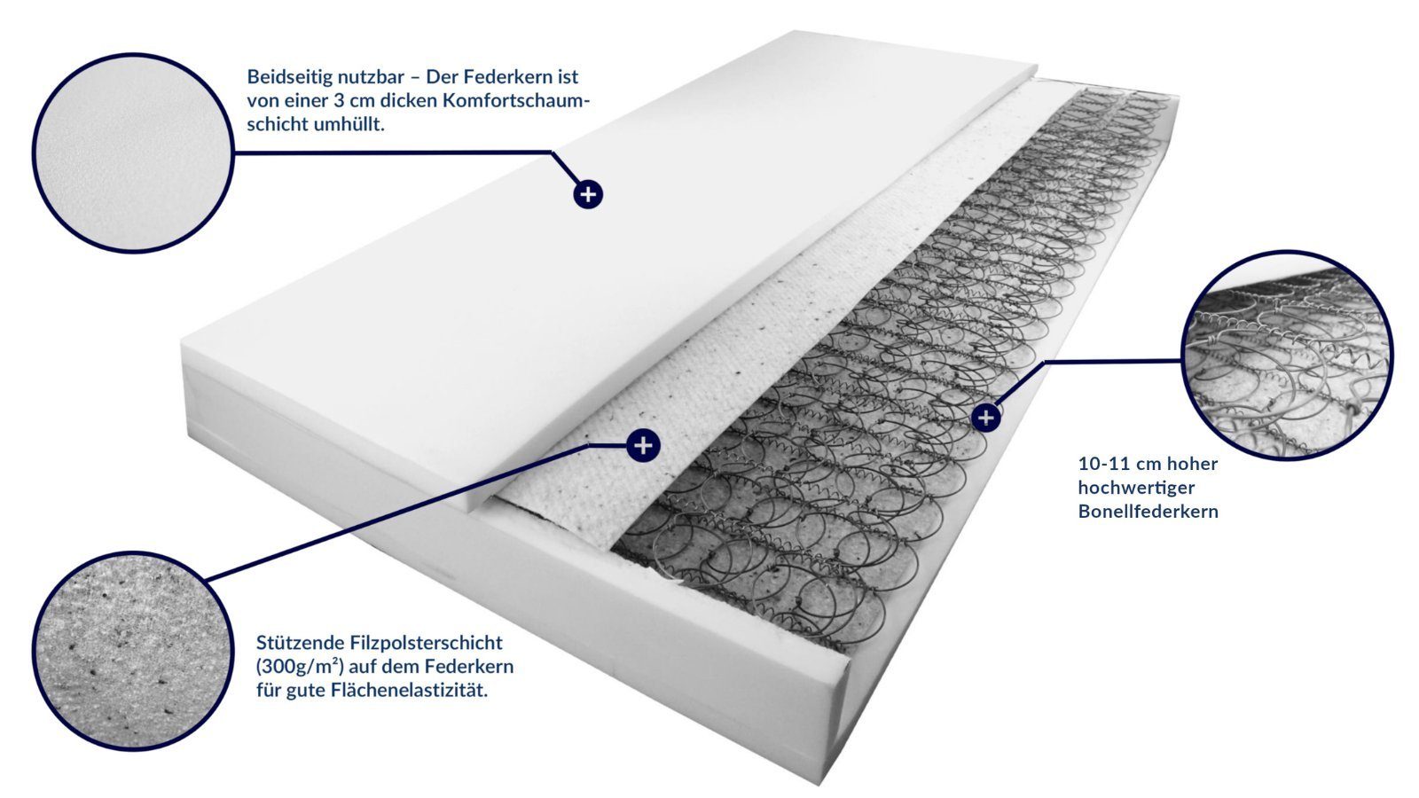 90x200 Qualitätsmatratzen, cm cm AM hoch, Federkernmatratze Bonellfederkernmatratze, 19