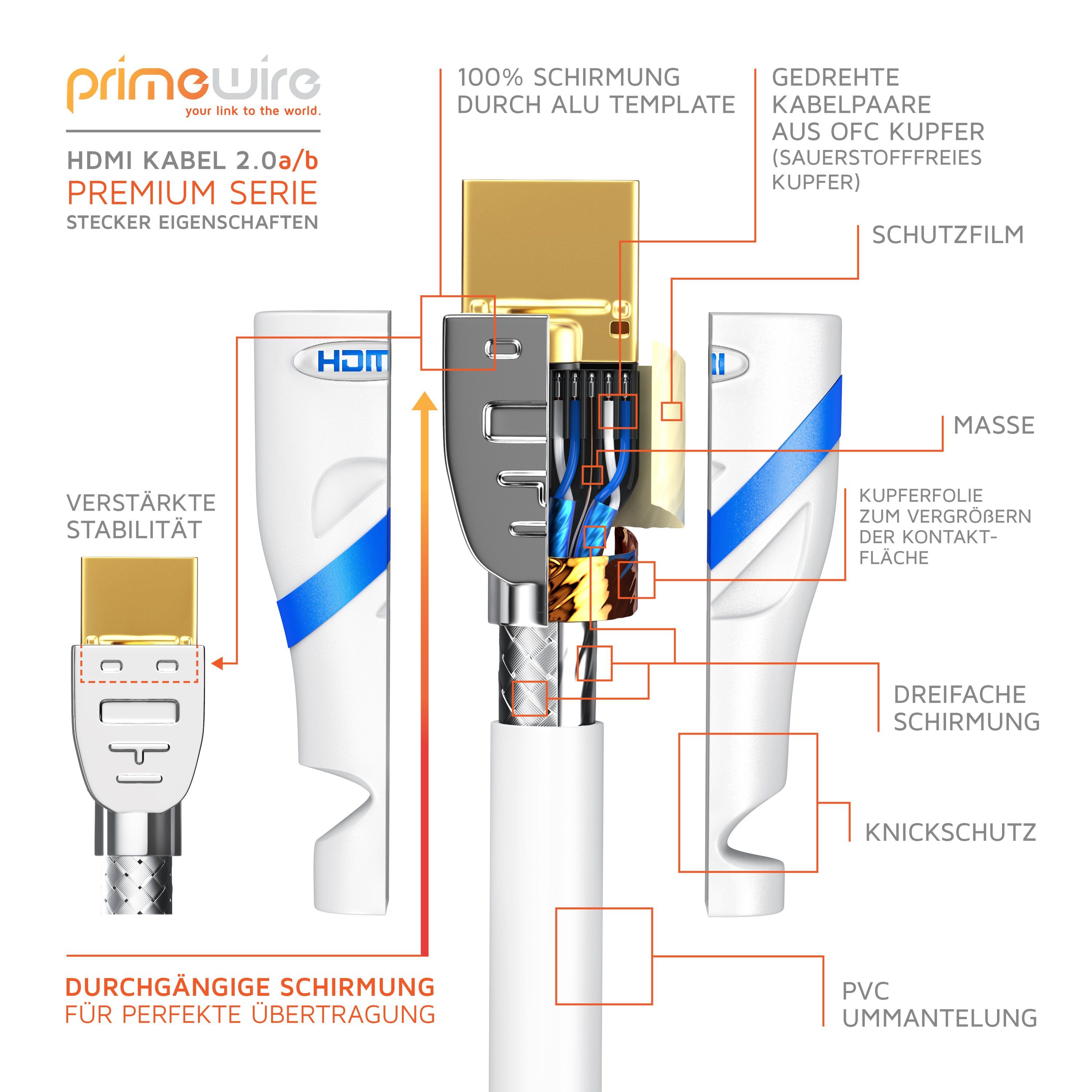 Primewire HDMI-Kabel, 2.0b, HDMI Typ A (50 cm), Ultra HD Highspeed 4K 60Hz, Full HD, 3D, ARC, 18 GBit/s - 0,5m