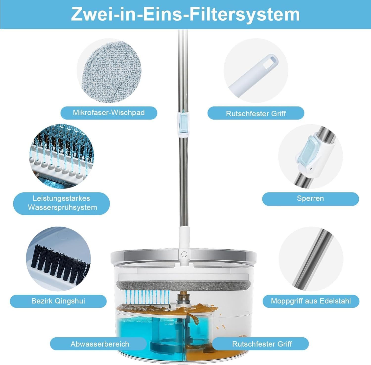 Youyijia 360° Drehbarer Wischmopp mit Eimer Set Moppaufsatz