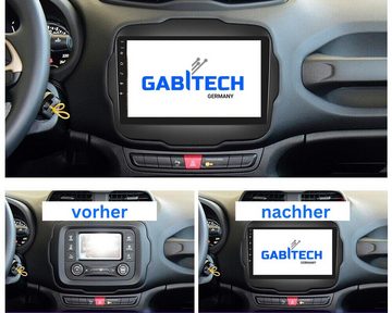 GABITECH 9 Zoll Autoradio Android 13 für Jeep Renegade 2016-2018 FM BT Einbau-Navigationsgerät (Drahtloses Carplay & Android Auto,3D Navi,2GB RAM; 32GB ROM,WiFi,DAB)