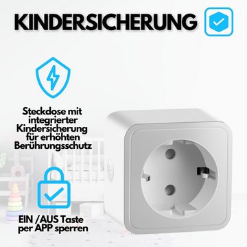 echos WLAN-Steckdose Eco-4060, max. 3680 W, Spar-Set, Steuerung per App,Alexa/ Google kompatibel,WLAN, 2.4 GHz,Max. 16A