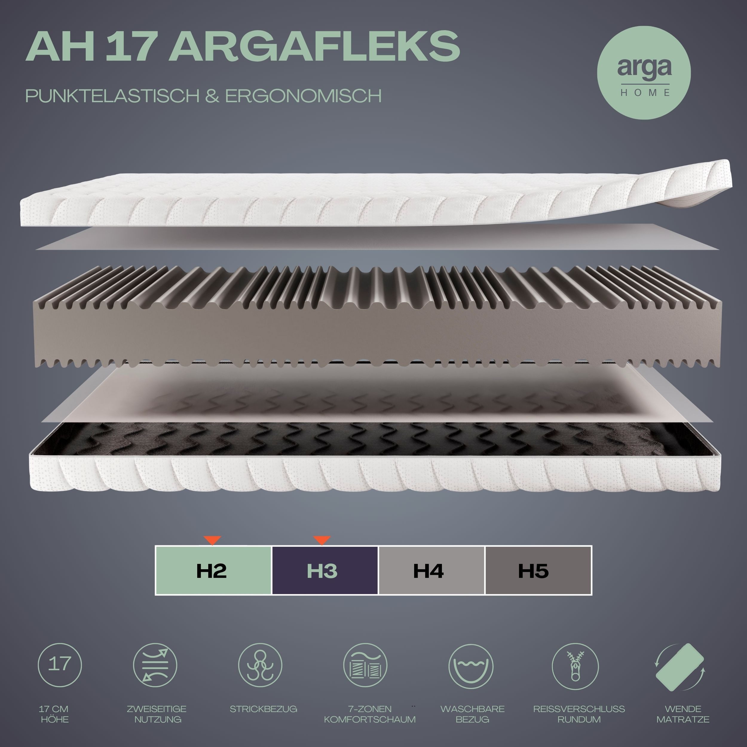 Boxspringmatratze ARGAFLEKS, Aloe Vera 7 Zonen Matratze 90x200 bis 180x200, ARGAHOME, 17 cm hoch, (1-Tlg), Aloe Vera-Extrakten veredelte Bezug für sanfte Hautpflege
