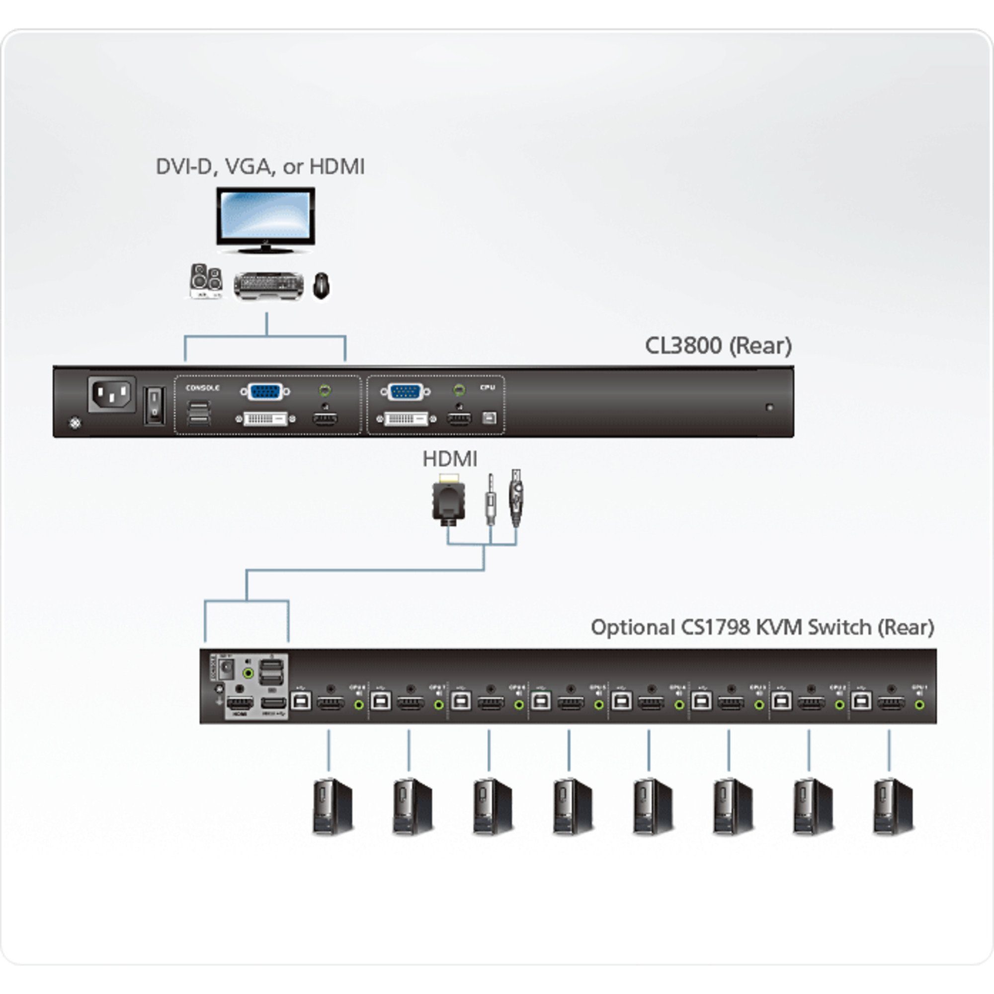 CL3800NW Netzwerk-Switch KVM-Konsole mit ATEN FullHD 18,5" Aten