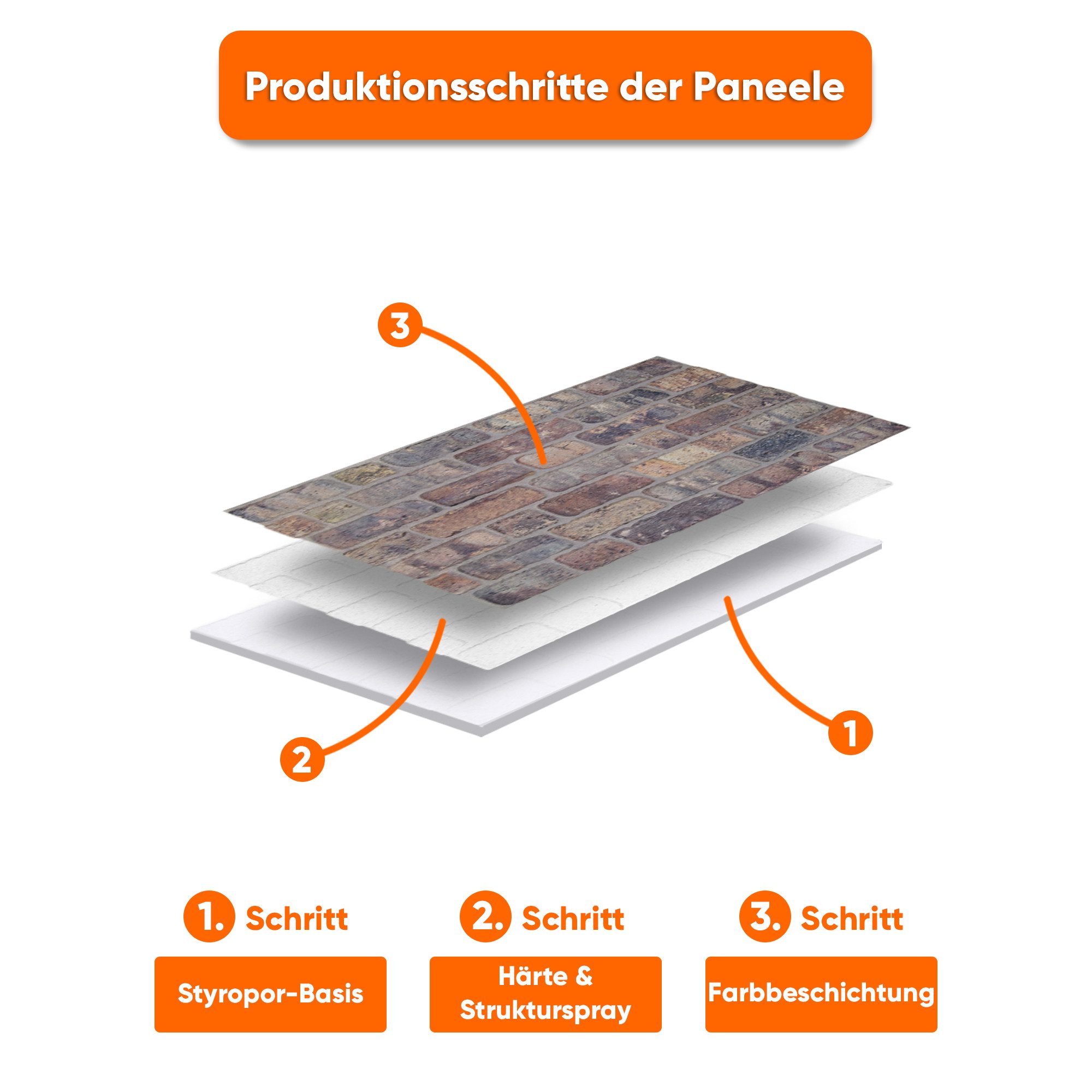 IZODEKOR 3D Wandpaneel IZODEKOR Wandverkleidung Steinoptik Styropor 3D Wandpaneele, 3D Optik, wasserfest, einfache Selbstmontage