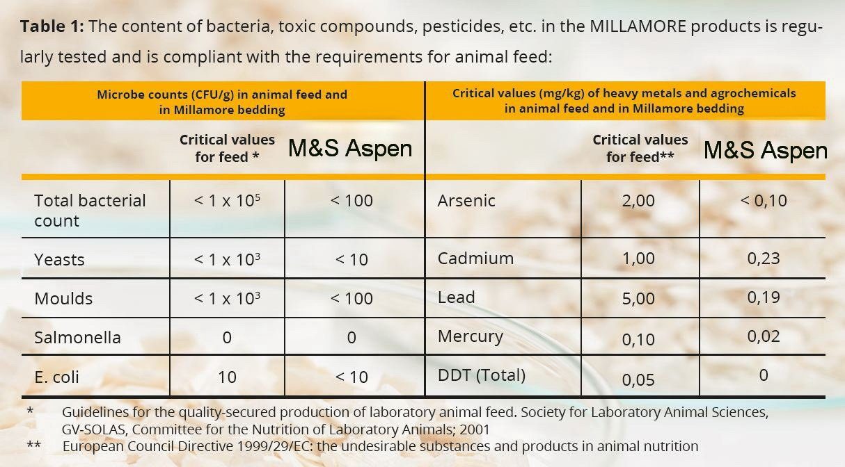 M&S Reptilien Terrarien-Substrat M&S, Aspen Einstreu Reptiles "Premium" - 5 x 5 mm Chips (50 Liter/10 Espeneinstreu
