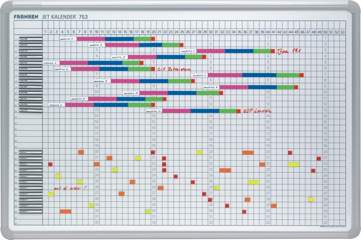 FRANKEN Wandtafel Whiteboard Jahreskalender über 53 Kalenderwochen 60x90 cm