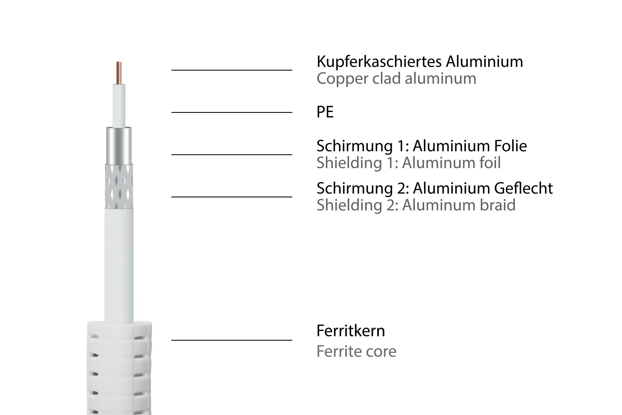 Kabelmeister SAT-Kabel, (500 cm)