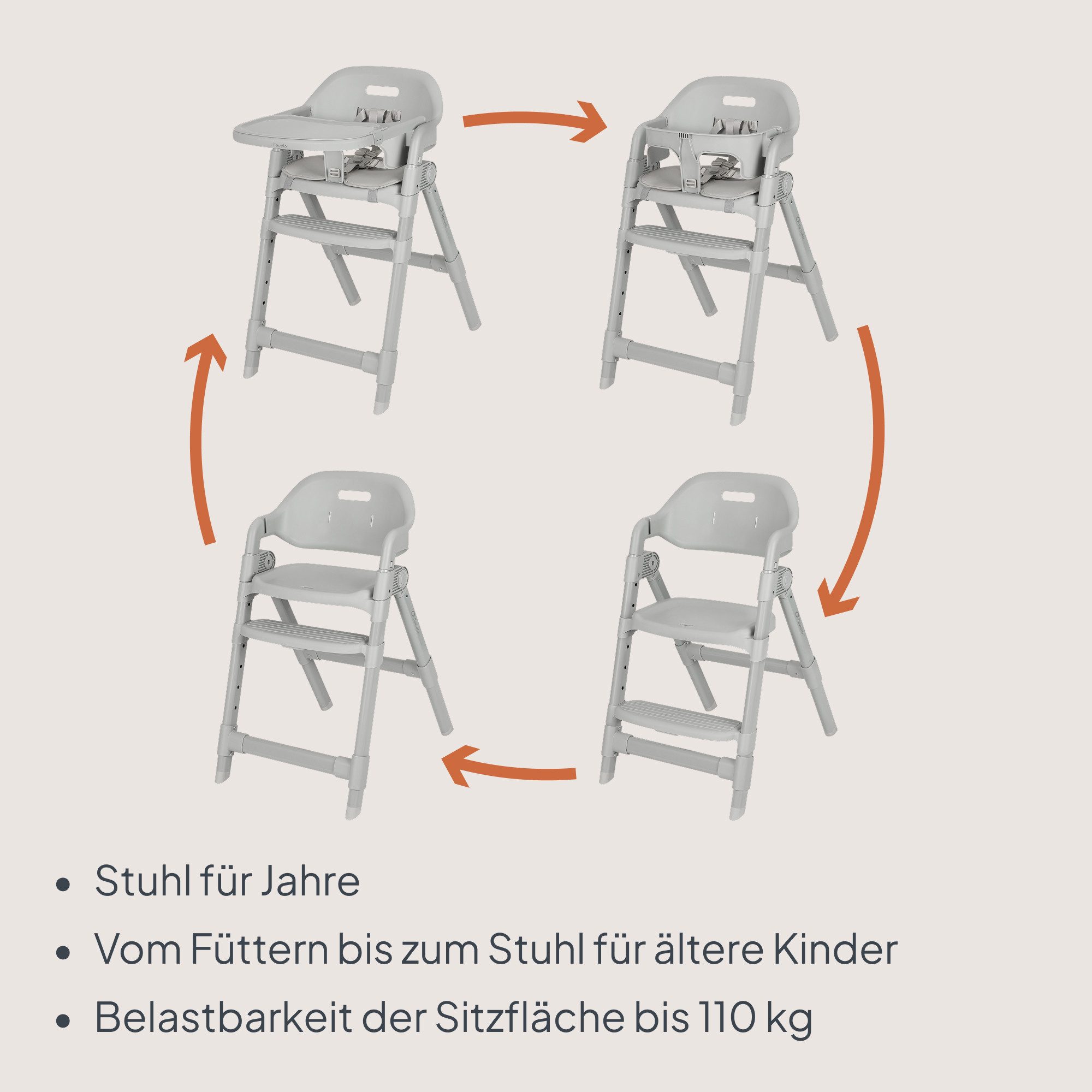 lionelo Hochstuhl MATT (Set), 5in1/klappbar/4 Positionen/5-Punkt-Gurte