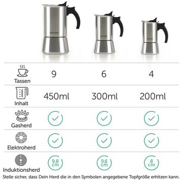 Blumtal Espressokocher Edelstahl - aluminiumfreie Mokkakanne, für alle Herdarten, Camping, mit verstärkter Wand, Ersatzdichtung und Ersatzfilter