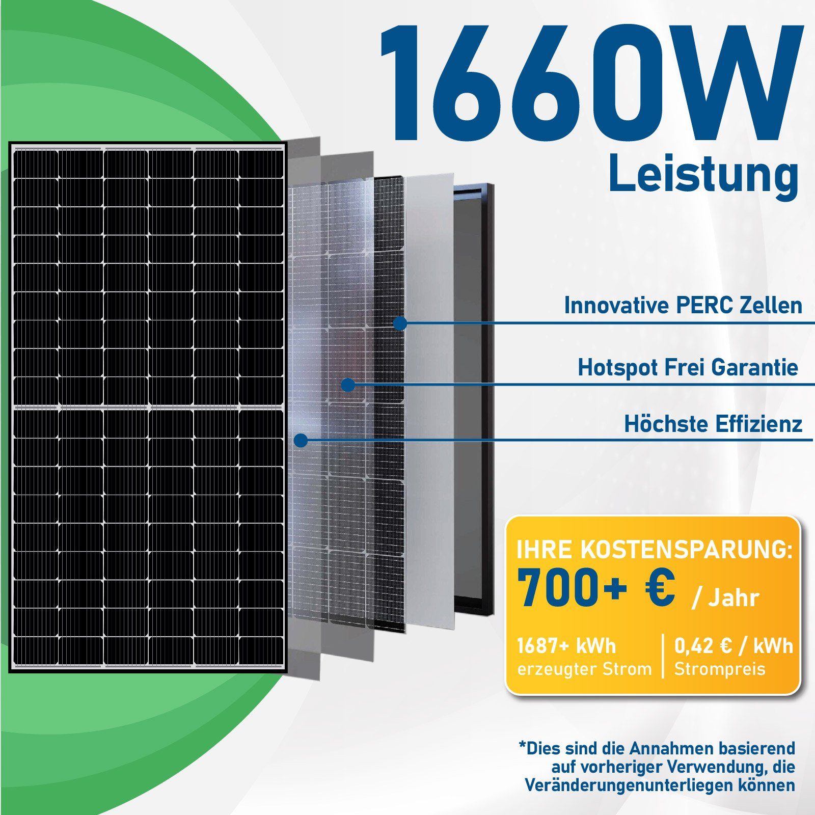 Wechselrichter, 1660W Hoymiles Solaranlage Photovoltaik PV-Montage HMS-1600-4T Eckig, Balkonkraftwerk, Mit Balkongeländer Campergold DTU-WLite-S