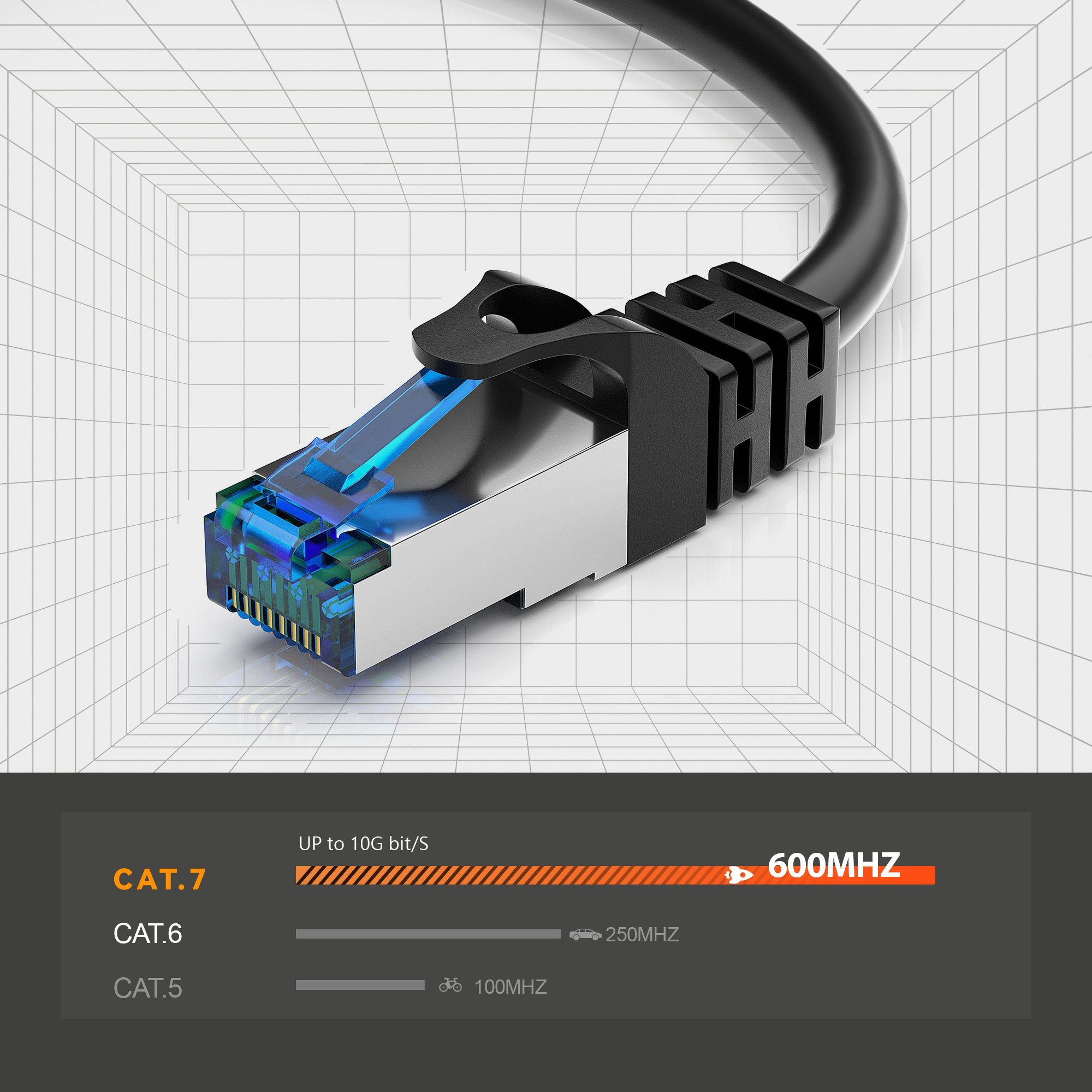 JAMEGA CAT 7 Patchkabel Ethernet RJ45 Netzwerkkabel Rohkabel LAN Kabel LAN-Kabel, CAT.7, RJ-45 Stecker (Ethernet) (25 cm)