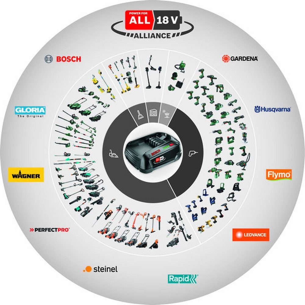 BOSCH PBA Akku Starter-Set (18 V), Mit 1x Akku 2 Ah & Ladegerät AL 18V-20 - im Karton