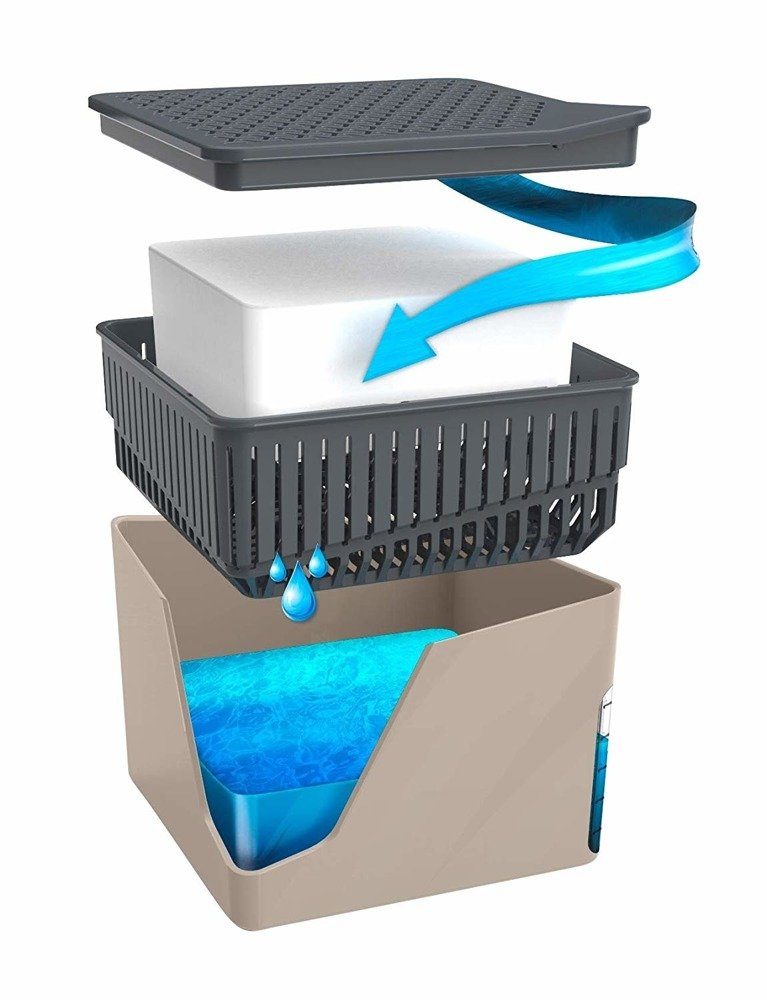 WENKO Luftentfeuchter